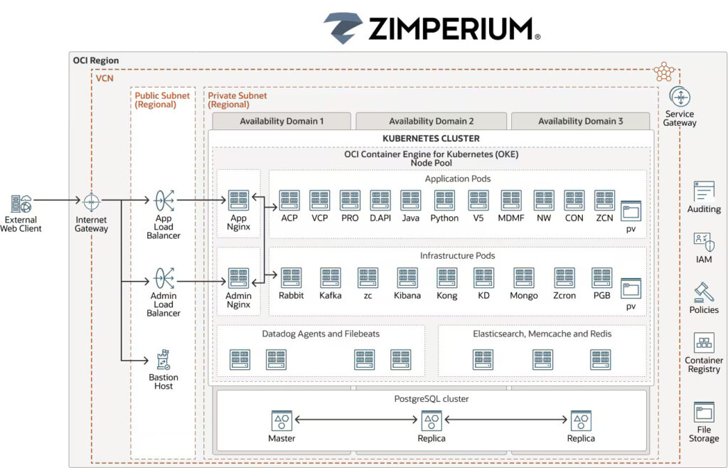 Zimperium saves 15% and helps protect the world from mobile threats with OCI 63 Sats Cybersecurity India rc24full diagram zimperium 63 Sats Cybersecurity India