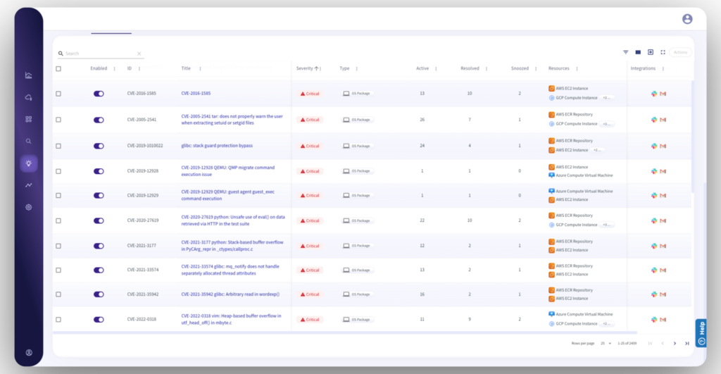 vulnerabilities list 1536x797 1 63 Sats Cybersecurity India