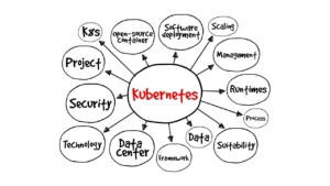 Kubernetes