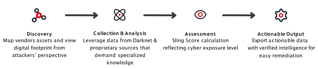 M&A, DUE DILIGENCE, AND PORTFOLIO RISK SCORING 63 Sats Cybersecurity India ma offering 63 Sats Cybersecurity India