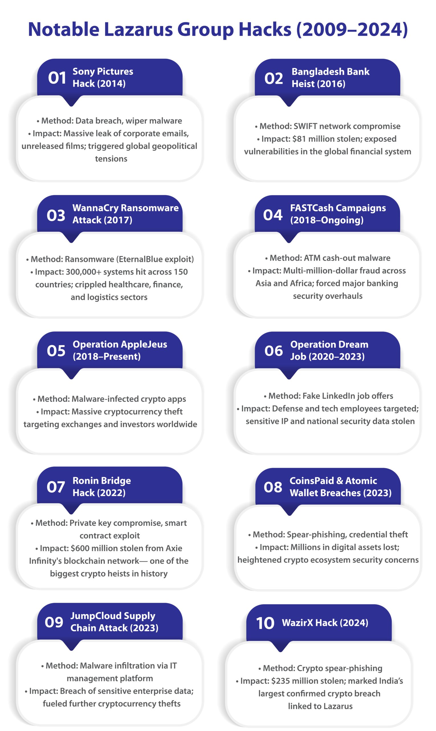 Artboard 1 copy 2 100 1 scaled 63 Sats Cybersecurity India