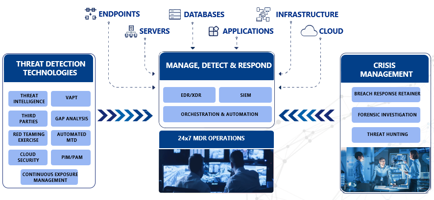 framesoc1 63 Sats Cybersecurity India