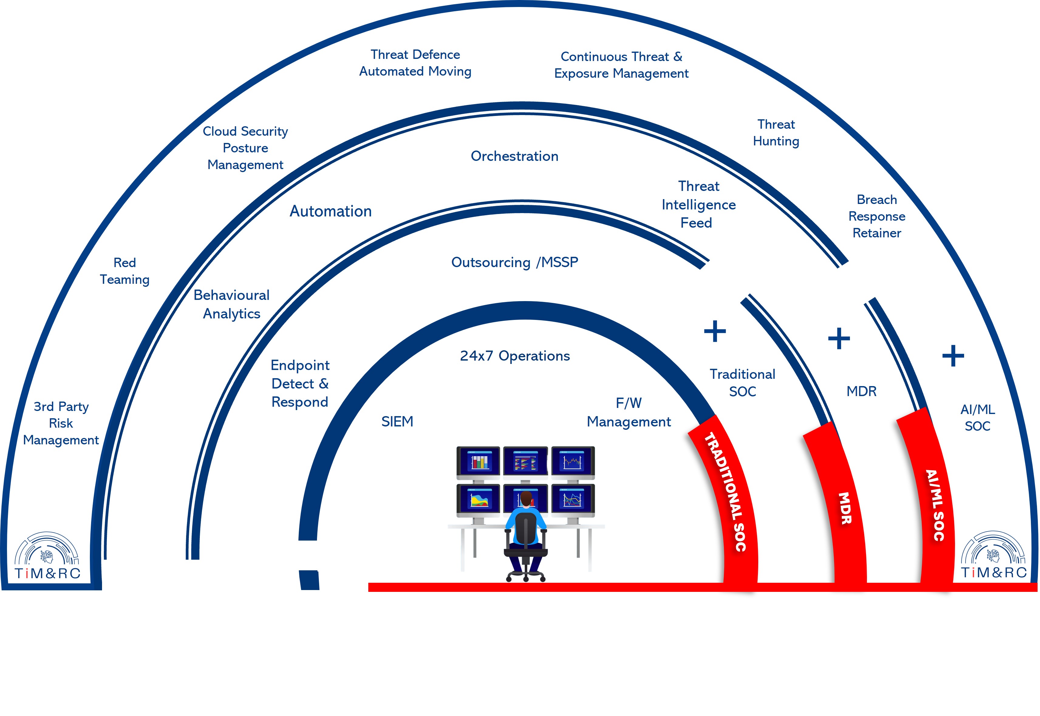 framesoc2 63 Sats Cybersecurity India