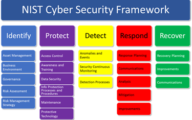 Why It Is Important for Organisation to Follow Compliance? 63 Sats Cybersecurity India 3 63 Sats Cybersecurity India